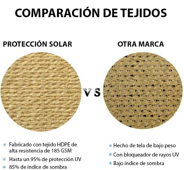 Toldo Vela con Protección UV para Patio y Jardín